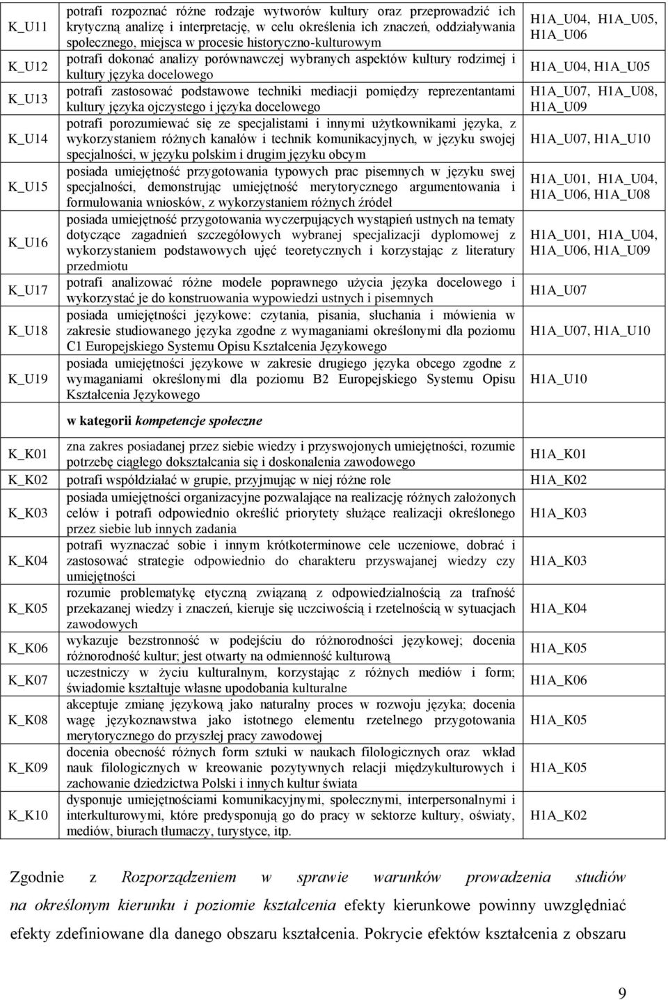 techniki mediacji pomiędzy reprezentantami kultury języka ojczystego i języka docelowego potrafi porozumiewać się ze specjalistami i innymi użytkownikami języka, z wykorzystaniem różnych kanałów i