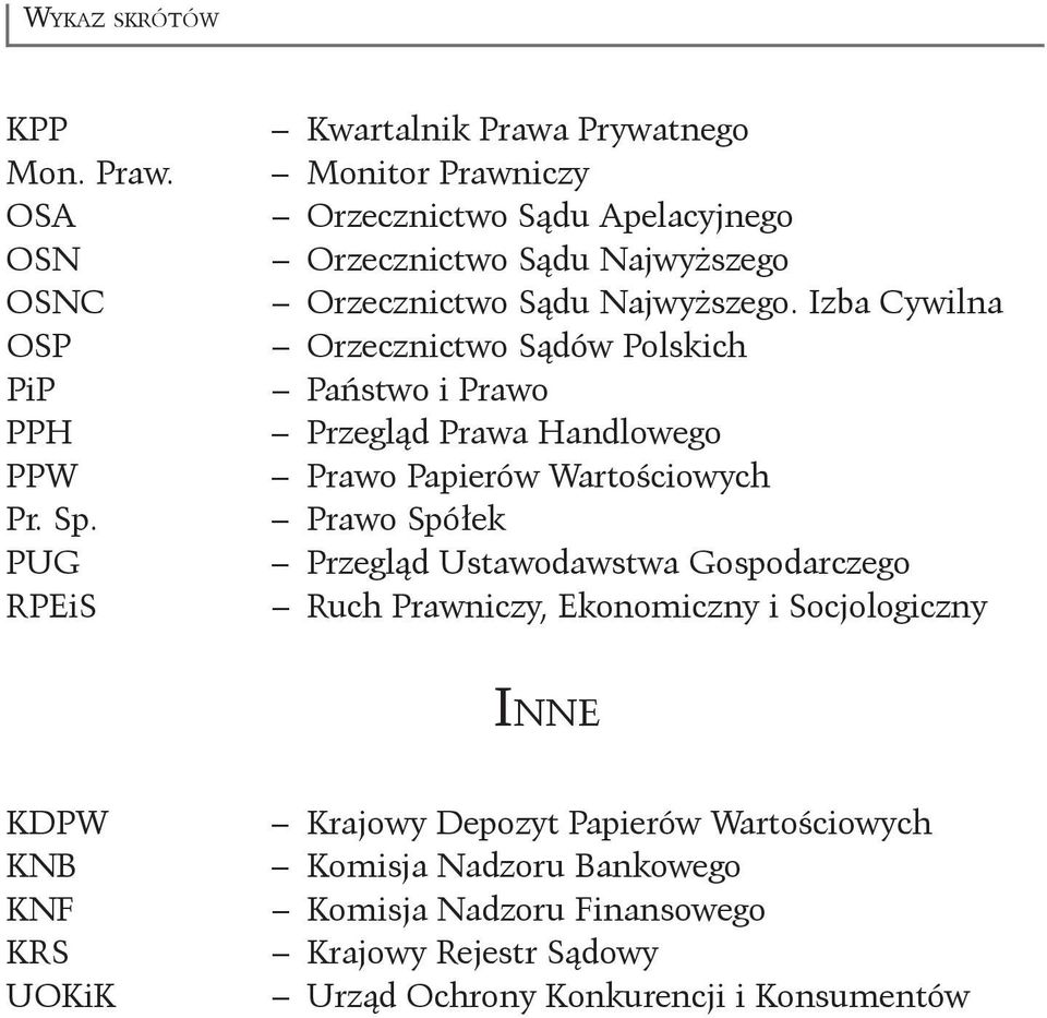 Izba Cywilna Orzecznictwo Sądów Polskich Państwo i Prawo Przegląd Prawa Handlowego Prawo Papierów Wartościowych Prawo Spółek Przegląd Ustawodawstwa