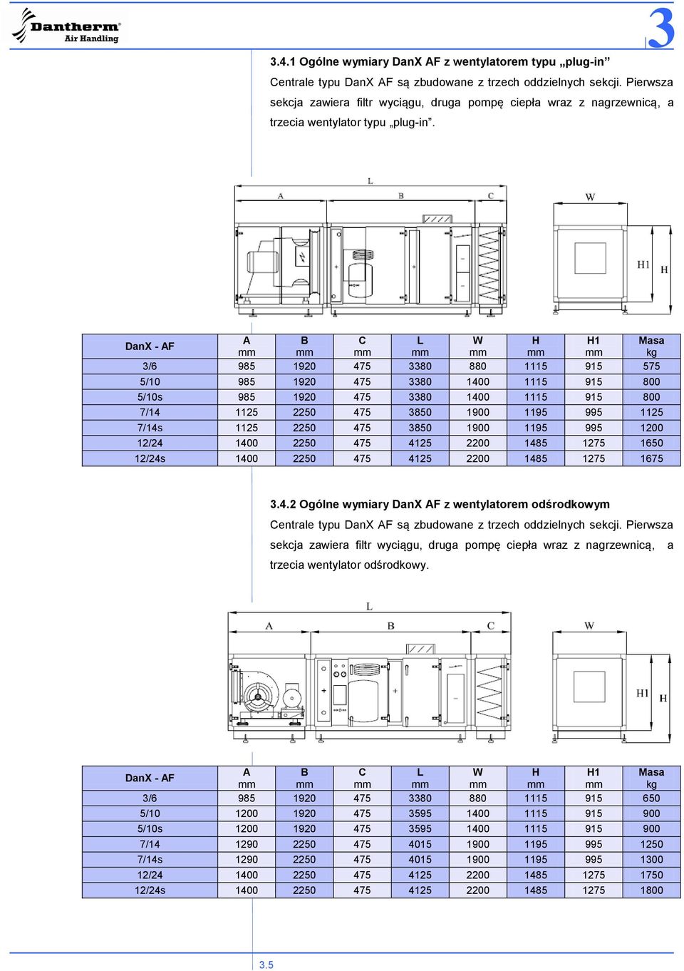 A B C L W H H1 Masa DanX - AF mm mm mm mm mm mm mm kg 3/6 985 1920 475 3380 880 1115 915 575 5/10 985 1920 475 3380 1400 1115 915 800 5/10s 985 1920 475 3380 1400 1115 915 800 7/14 1125 2250 475 3850