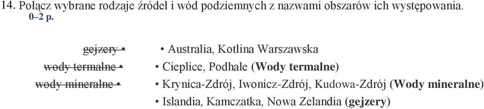 gejzery Australia, Kotlina Warszawska wody termalne Cieplice, Podhale (Wody