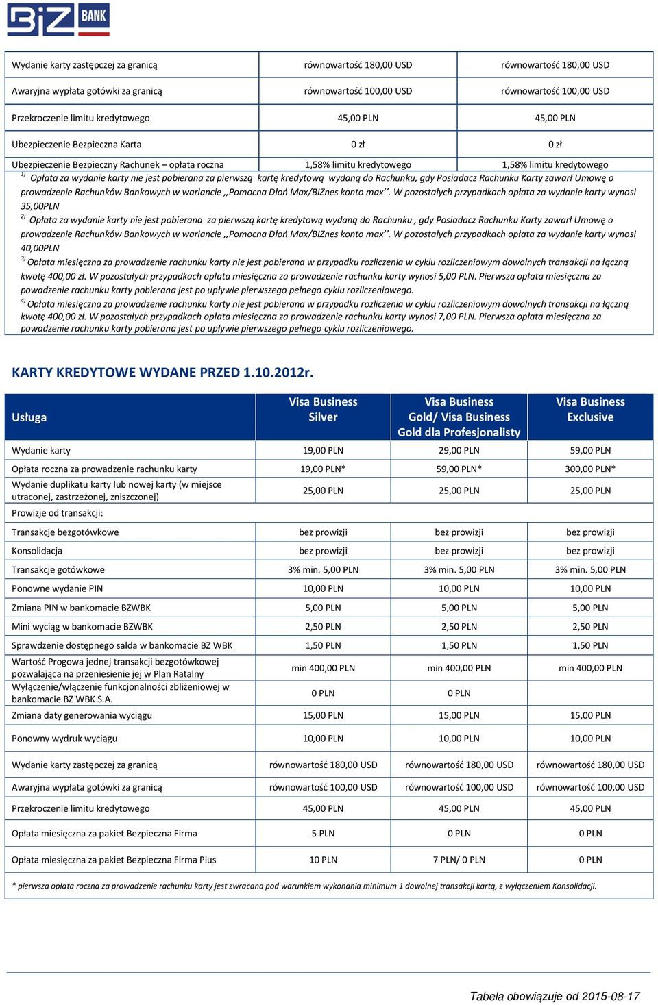 nie jest pobierana za pierwszą kartę kredytową wydaną do Rachunku, gdy Posiadacz Rachunku Karty zawarł Umowę o prowadzenie Rachunków Bankowych w wariancie,,pomocna Dłoń Max/BIZnes konto max.