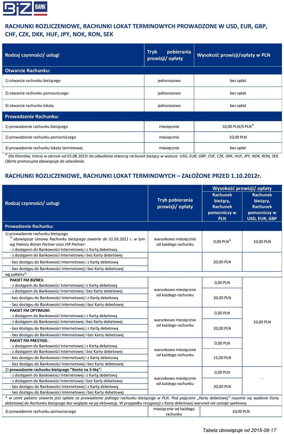 lokaty terminowej 1) Dla Klientów, którzy w okresie od 03.08.2015r do odwołania otworzą rachunek bieżący w walucie USD, EUR, GBP, CHF, CZK, DKK, HUF, JPY, NOK, RON, SEK.