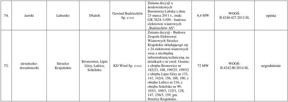 7624-11/09 budowa Budziechów AS Zmiana decyzji - Budowa Zespołu Elektrowni Wiatrowych Strzelce Krajeńskie składającego się z 24 wraz z niezbędną infrastrukturą techniczną, na