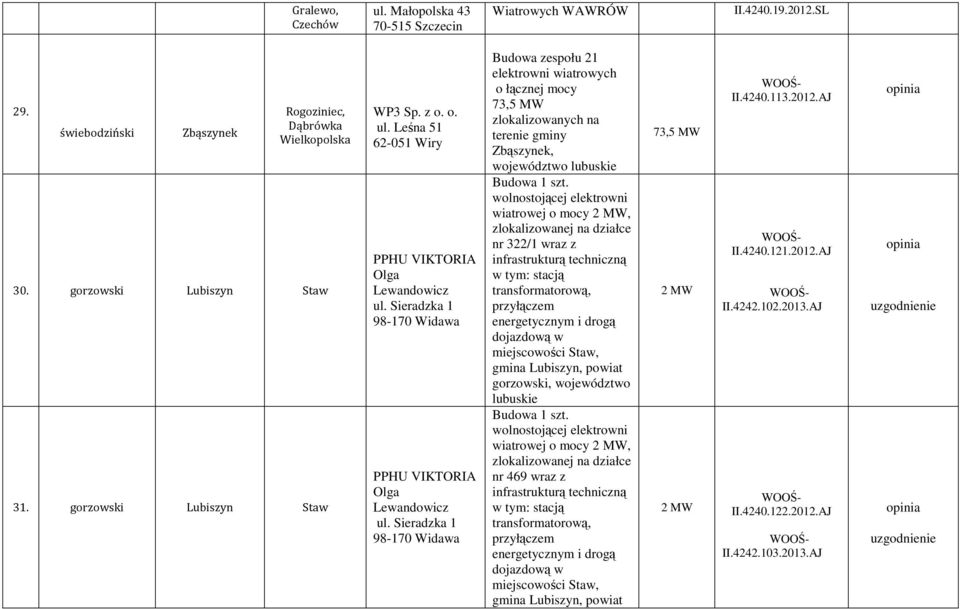 Sieradzka 1 98-170 Widawa Budowa zespołu 21 o łącznej mocy 73,5 MW zlokalizowanych na terenie gminy Zbąszynek, województwo lubuskie Budowa 1 szt.