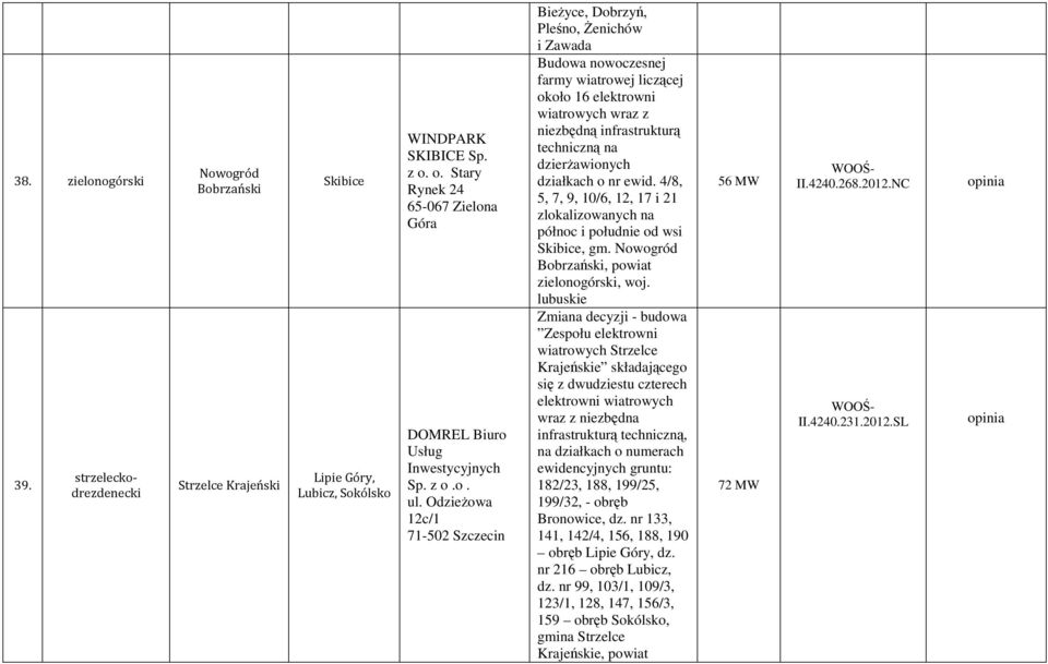 Odzieżowa 12c/1 71-502 Szczecin Bieżyce, Dobrzyń, Pleśno, Żenichów i Zawada Budowa nowoczesnej farmy wiatrowej liczącej około 16 elektrowni wiatrowych wraz z niezbędną infrastrukturą techniczną na