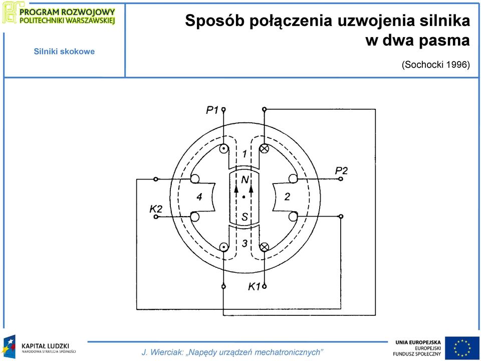 uzwojenia