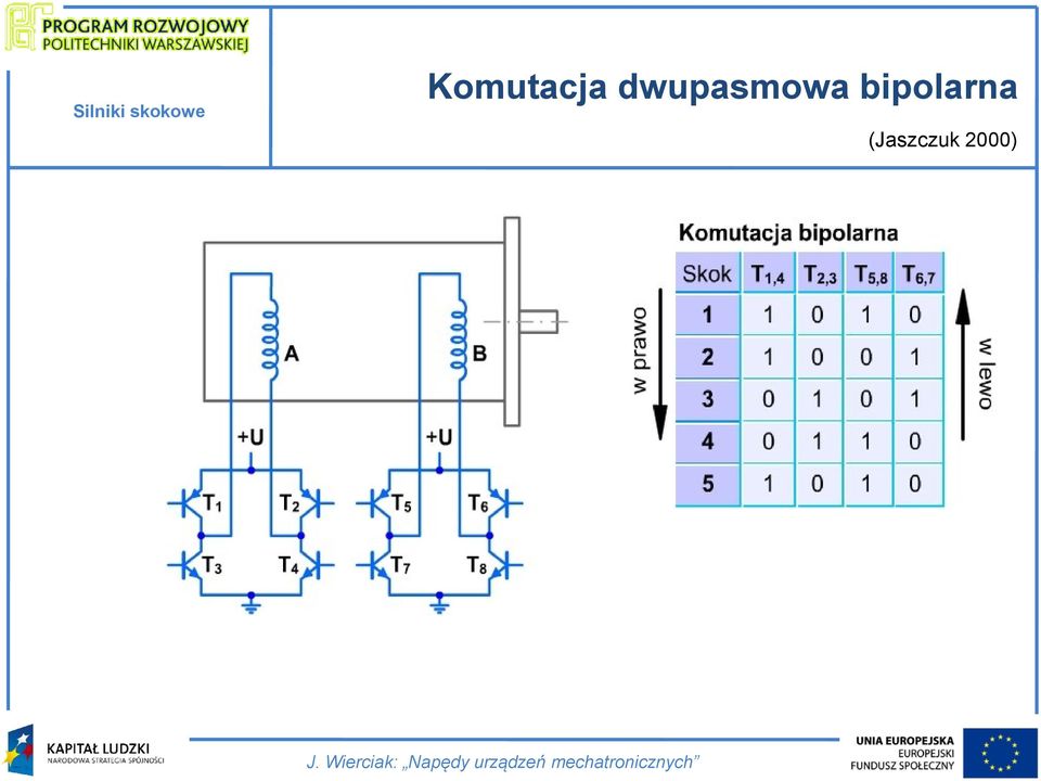 bipolarna