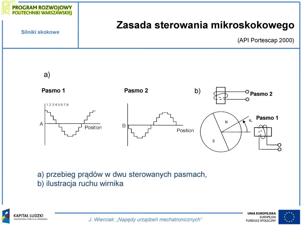 Pasmo 2 Pasmo 1 a) przebieg prądów w dwu