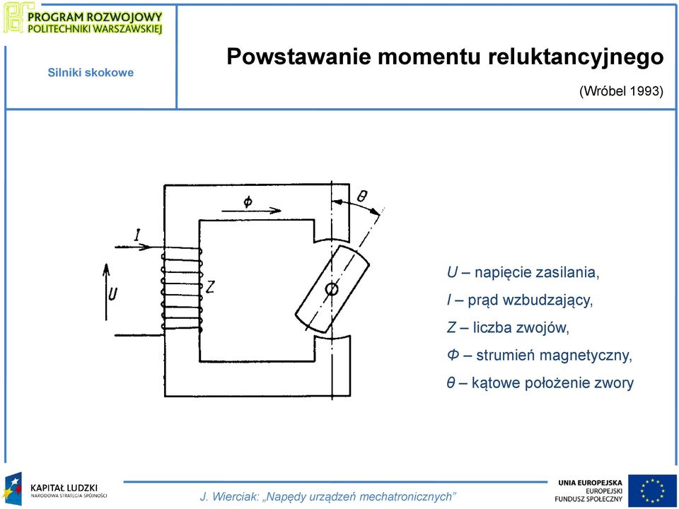 prąd wzbudzający, Z liczba zwojów, Φ