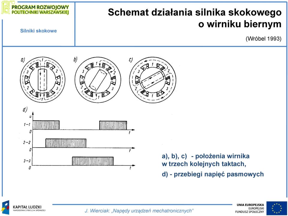 c) - położenia wirnika w trzech