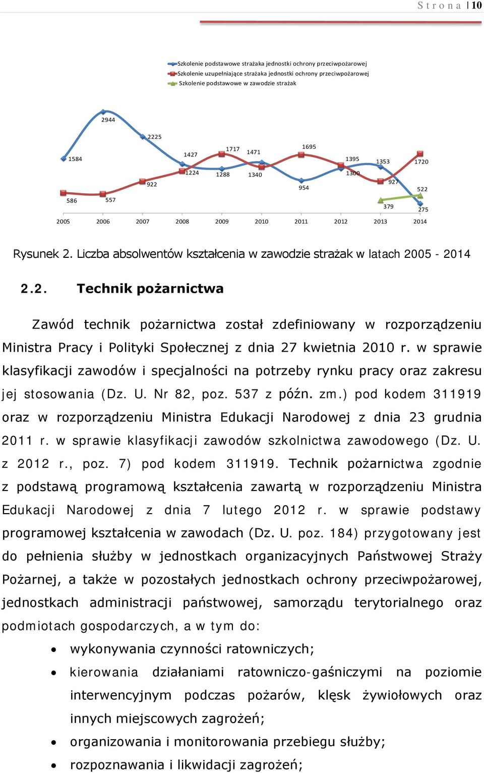 Liczba absolwentów kształcenia w zawodzie strażak w latach 20