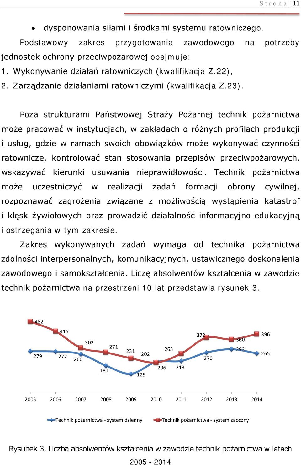 Poza strukturami Państwowej Straży Pożarnej technik pożarnictwa może pracować w instytucjach, w zakładach o różnych profilach produkcji i usług, gdzie w ramach swoich obowiązków może wykonywać