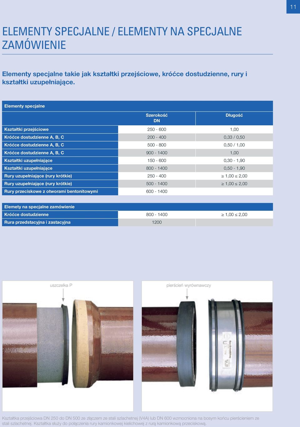 900-1400 1,00 Kształtki uzupełniające 150-600 0,30-1,90 Kształtki uzupełniające 800-1400 0,50-1,90 Rury uzupełniające (rury krótkie) 250-400 1,00 2,00 Rury uzupełniające (rury krótkie) 500-1400 1,00