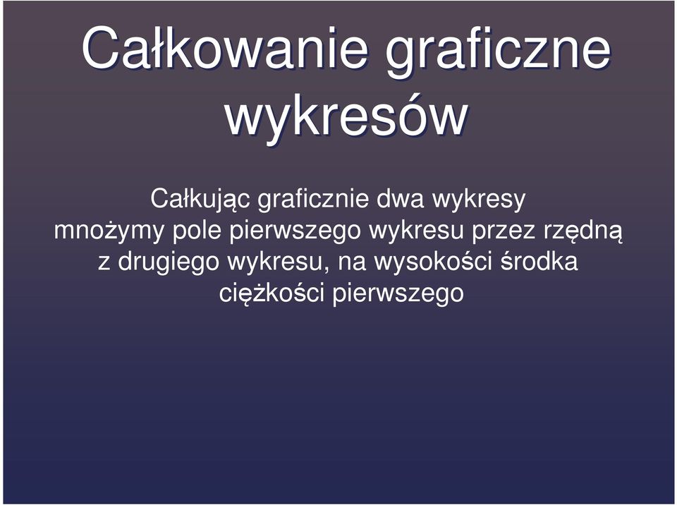 pierwszego wykresu przez rzędną z