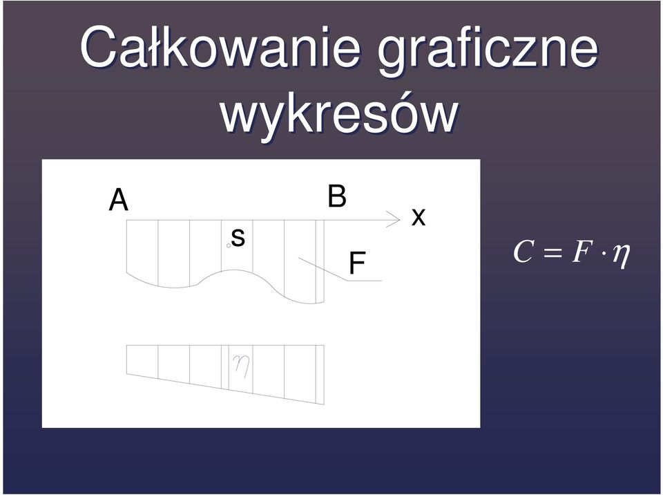 wykresów A