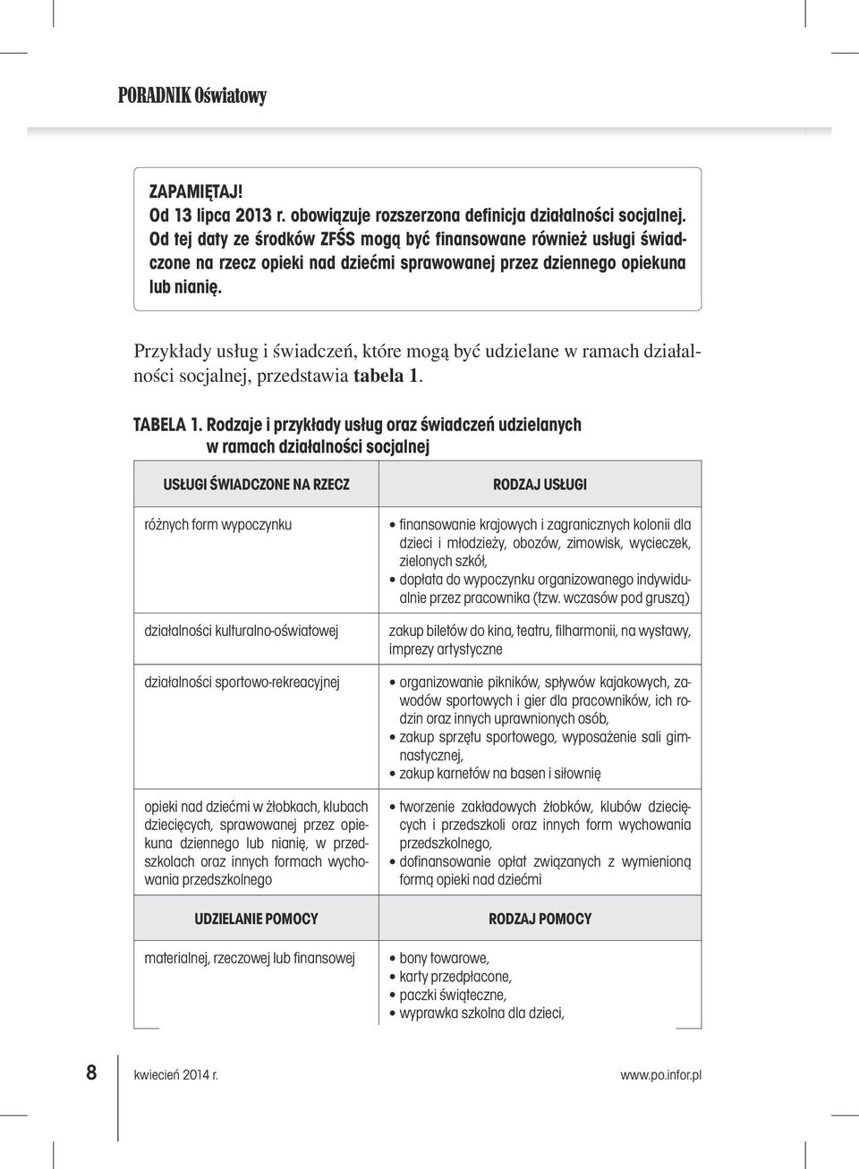 Przykłady usług i świadczeń, które mogą być udzielane w ramach działalności socjalnej, przedstawia tabela 1. TABELA 1.