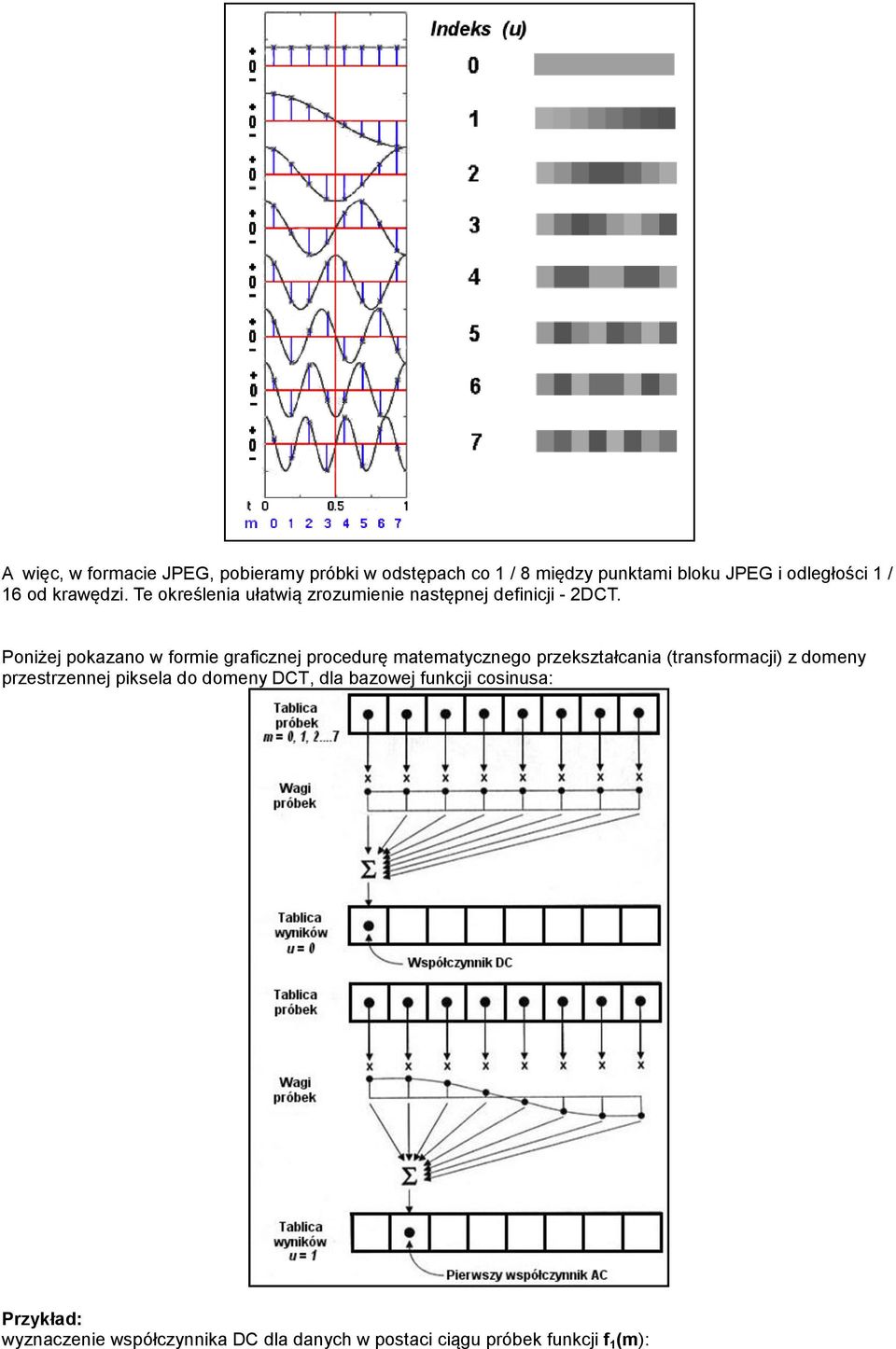 Poniżej pokazano w formie graficznej procedurę matematycznego przekształcania (transformacji) z domeny