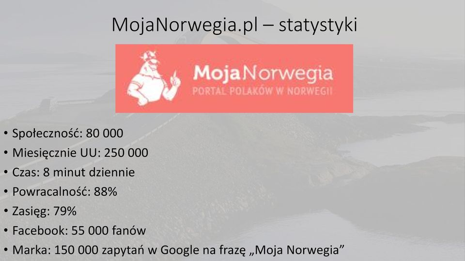 250 000 Czas: 8 minut dziennie Powracalność: 88%