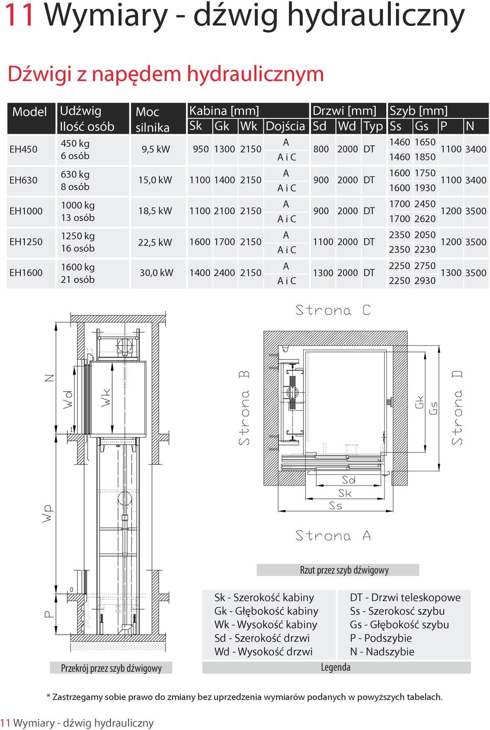 1600 1930 18,5 kw 1100 2100 2150 1700 2450 900 2000 DT 1200 3500 1700 2620 22,5 kw 1600 1700 2150 2350 2050 1100 2000 DT 1200 3500 2350 2230 30,0 kw 1400 2400 2150 2250 2750 1300 2000 DT 1300 3500