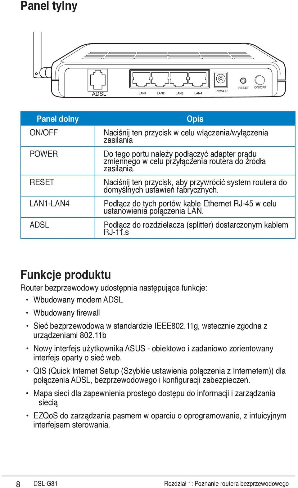 Podłącz do tych portów kable Ethernet RJ-45 w celu ustanowienia połączenia LAN. Podłącz do rozdzielacza (splitter) dostarczonym kablem RJ-11.