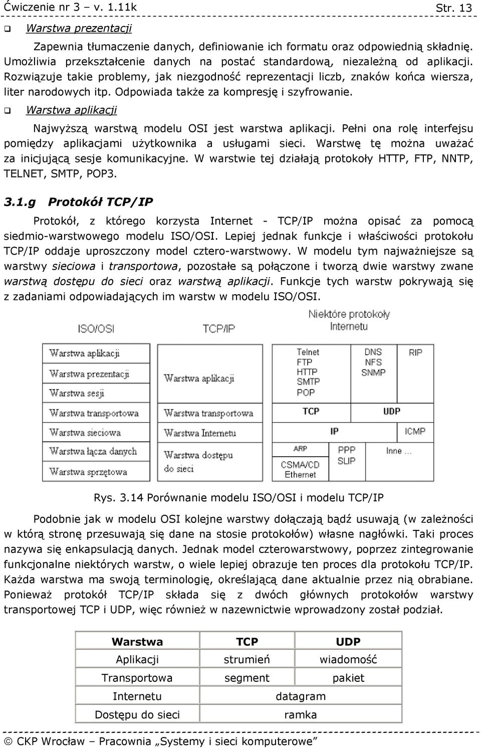 Warstwa aplikacji Najwyższą warstwą modelu OSI jest warstwa aplikacji. Pełni ona rolę interfejsu pomiędzy aplikacjami użytkownika a usługami sieci.