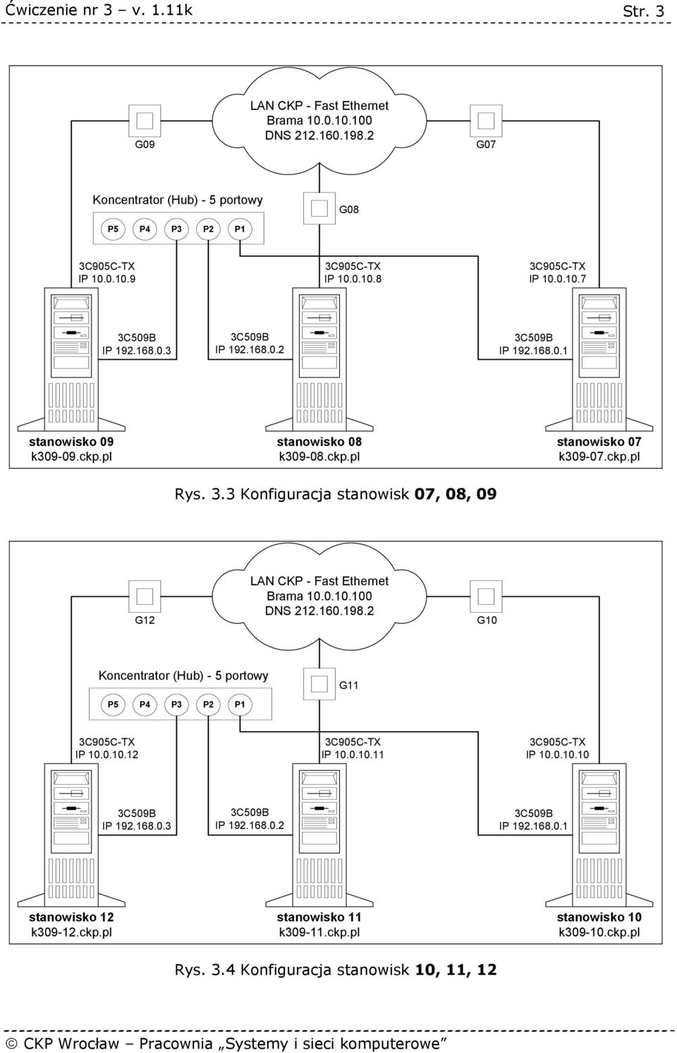 3 Konfiguracja stanowisk 07, 08, 09 G12 LAN CKP - Fast Ethernet Brama 10.0.10.100 DNS 212.160.198.2 G10 Koncentrator (Hub) - 5 portowy P5 P4 P3 P2 P1 G11 IP 10.0.10.12 IP 10.