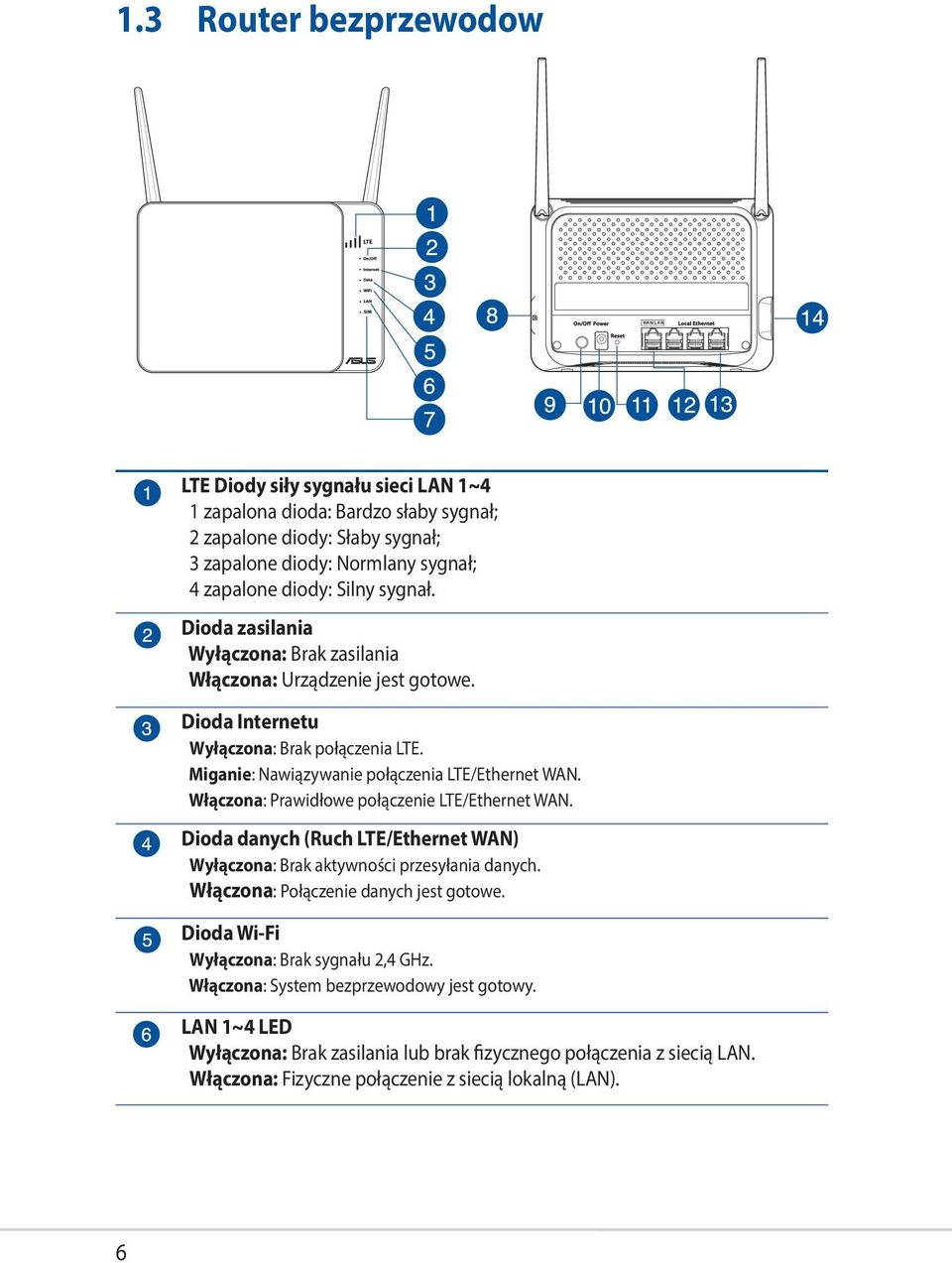 Włączona: Prawidłowe połączenie LTE/Ethernet WAN. Dioda danych (Ruch LTE/Ethernet WAN) Wyłączona: Brak aktywności przesyłania danych. Włączona: Połączenie danych jest gotowe.