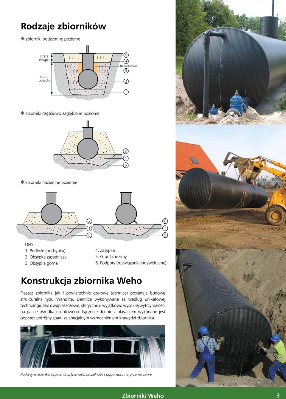 Podpory (rozwiązania indywidulane) onstrukcja zbiornika Weho Płaszcz zbiornika jak i powierzchnie czołowe (dennice) posiadają budowę strukturalną typu Weholite.