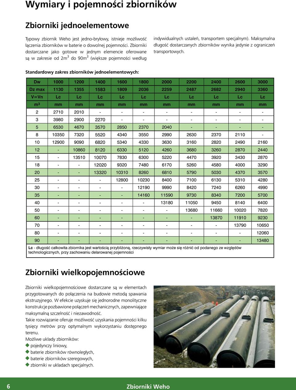 Maksymalna długość dostarczanych zbiorników wynika jedynie z ograniczeń transportowych.