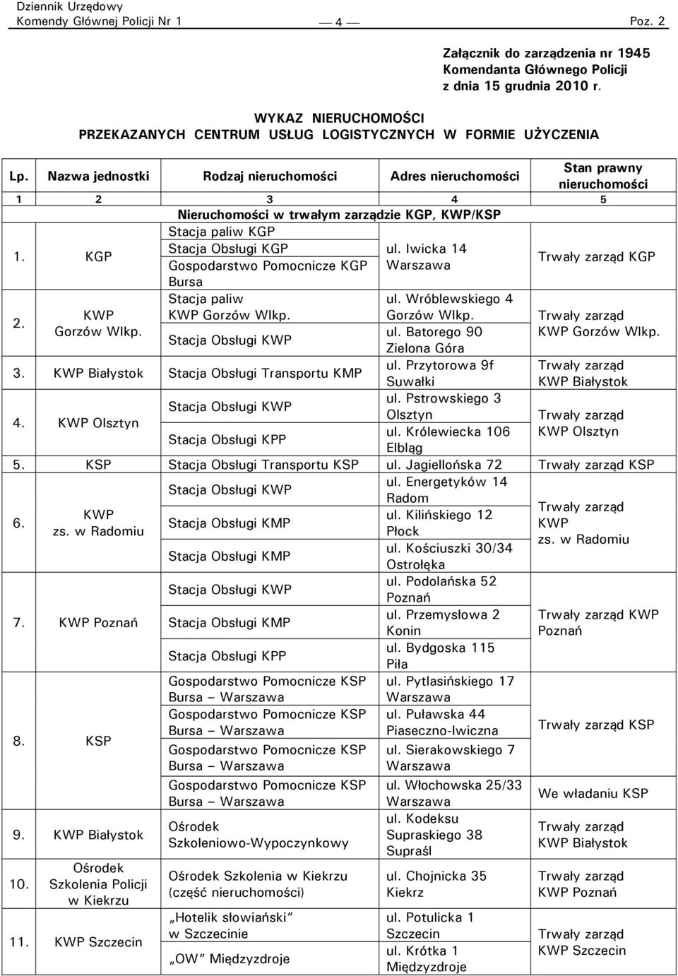 Nazwa jednostki Rodzaj nieruchomości Adres nieruchomości Stan prawny nieruchomości 1 2 3 4 5 Nieruchomości w trwałym zarządzie KGP, KWP/KSP 1. KGP Stacja paliw KGP Stacja Obsługi KGP ul.