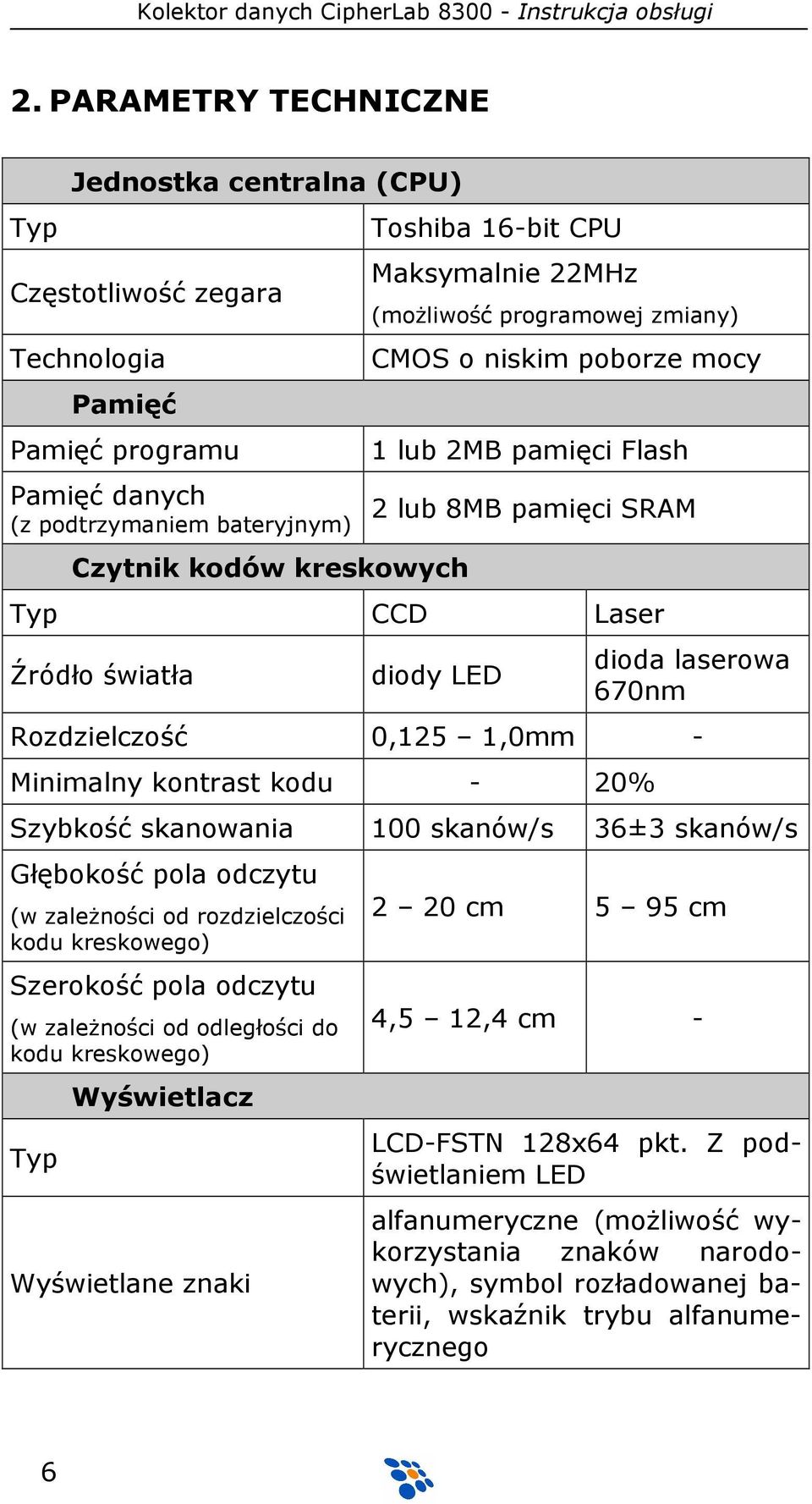 0,125 1,0mm - Minimalny kontrast kodu - 20% Szybkość skanowania 100 skanów/s 36±3 skanów/s Głębokość pola odczytu (w zaleŝności od rozdzielczości kodu kreskowego) Szerokość pola odczytu (w zaleŝności