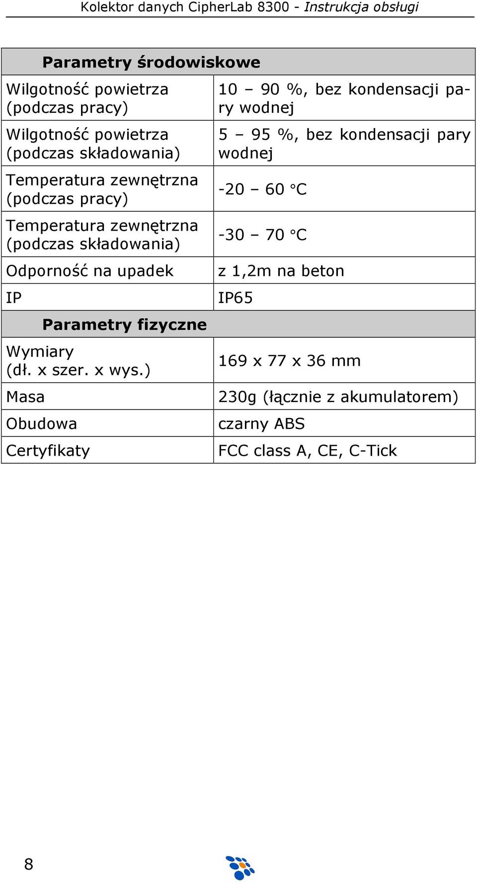 Wymiary (dł. x szer. x wys.