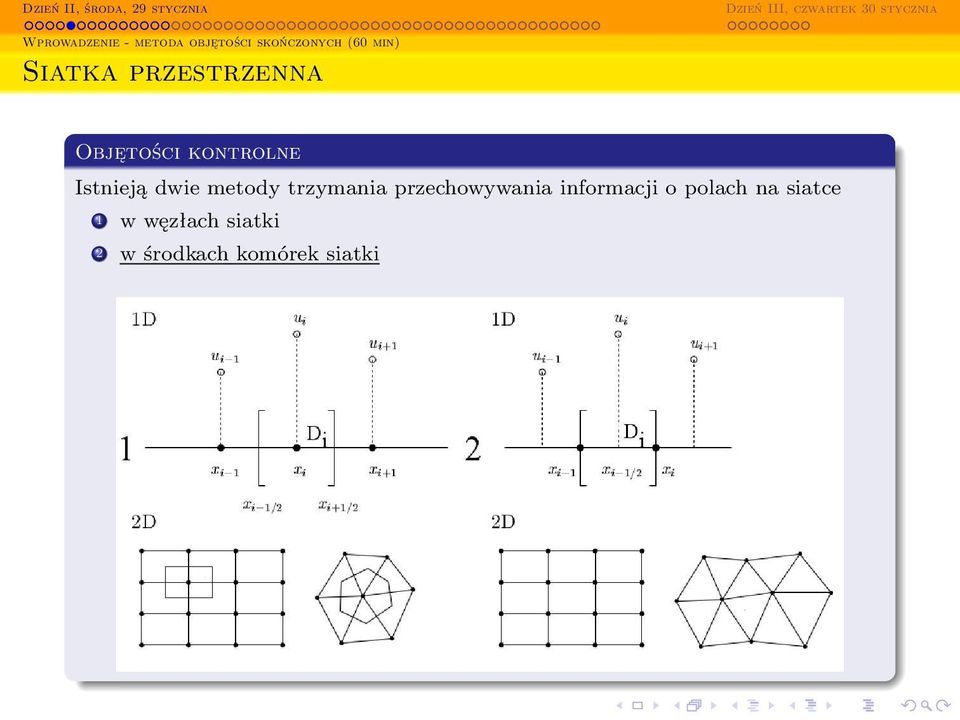 metody trzymania przechowywania informacji o polach