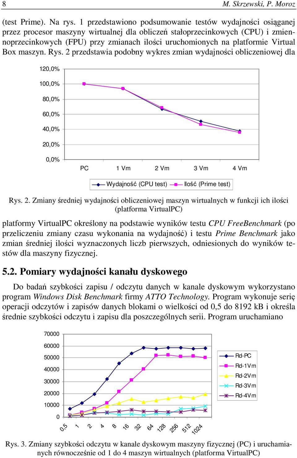 platformie Virtual Box maszyn. Rys.