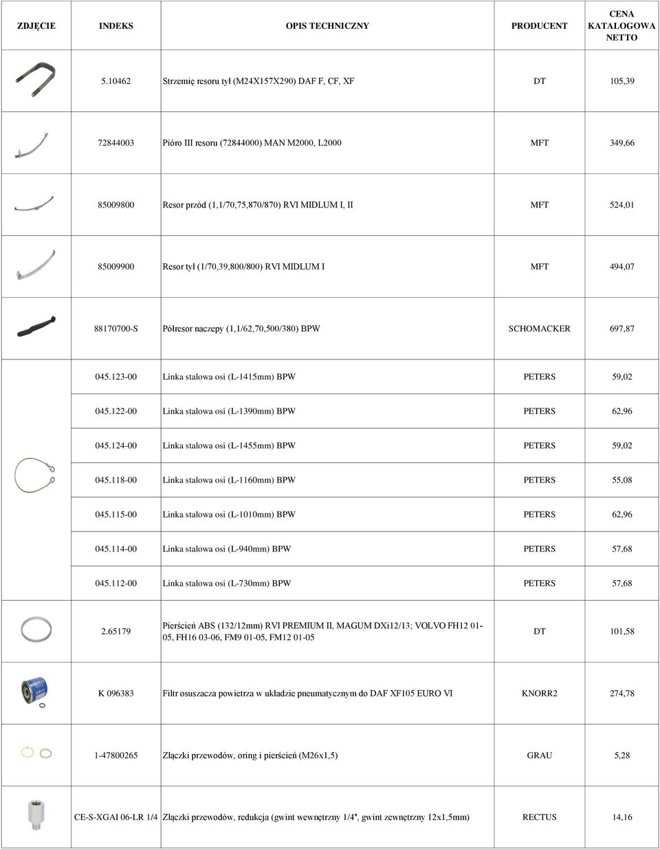 85009900 Resor tył (1/70,39,800/800) RVI MIDLUM I MFT 494,07 88170700-S Półresor naczepy (1,1/62,70,500/380) BPW SCHOMACKER 697,87 045.123-00 Linka stalowa osi (L-1415mm) BPW PETERS 59,02 045.