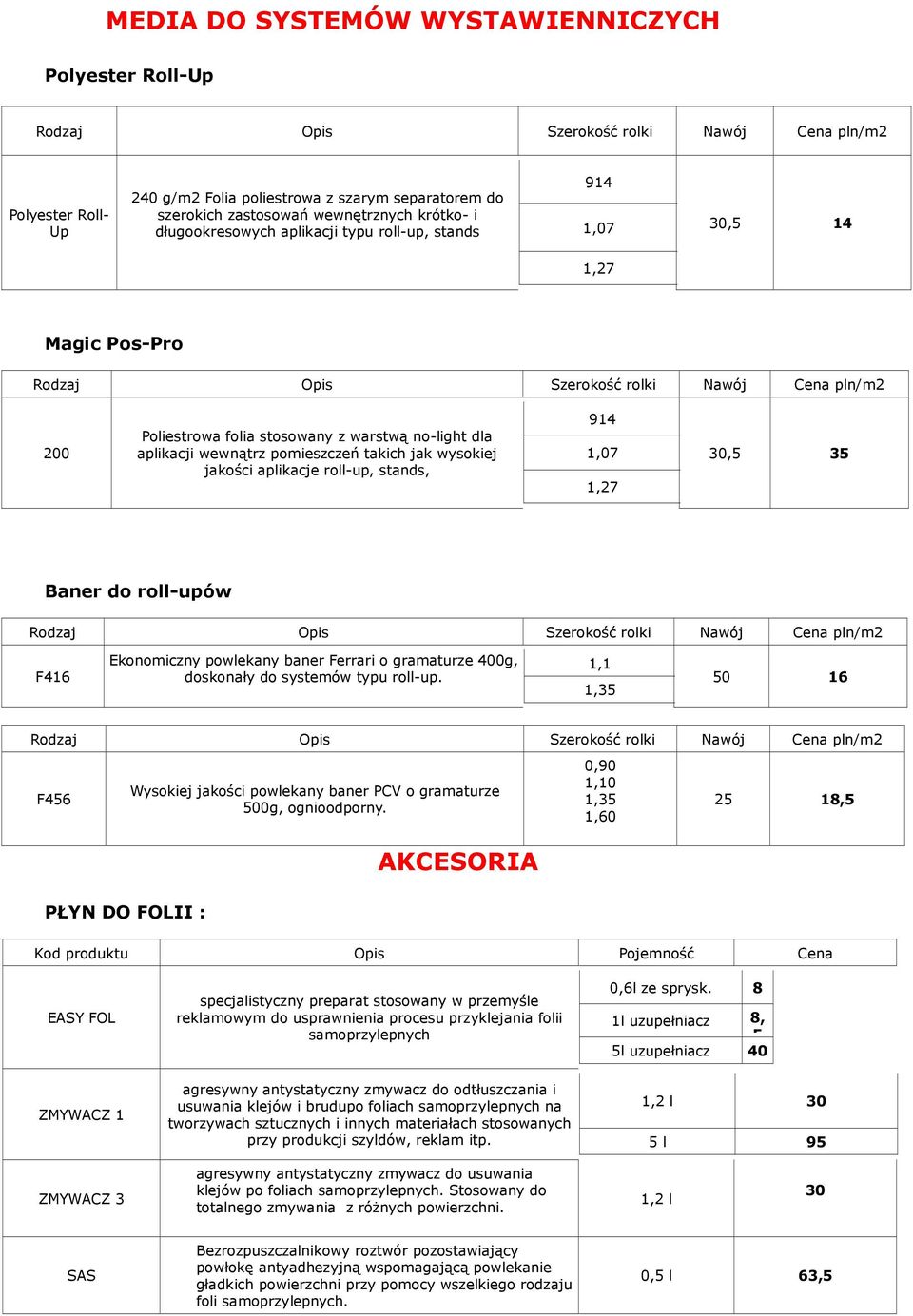 roll-upów F416 Ekonomiczny powlekany baner Ferrari o gramaturze 400g, doskonały do systemów typu roll-up. 1,1 1,3 16 F46 Wysokiej jakości powlekany baner PCV o gramaturze 0g, ognioodporny.