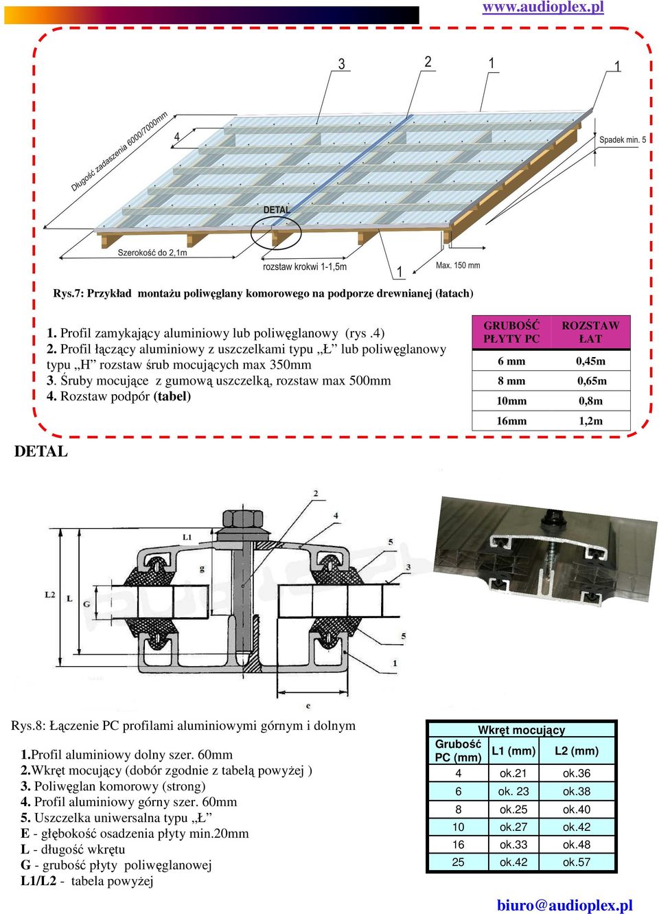 Rozstaw podpór (tabel) GRUBOŚĆ PŁYTY PC ROZSTAW ŁAT 6 mm 0,45m 8 mm 0,65m 10mm 0,8m 16mm 1,2m DETAL L1 Rys.8: Łączenie PC profilami aluminiowymi górnym i dolnym 1.Profil aluminiowy dolny szer. 60mm 2.