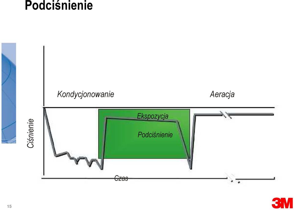 Aeracja Ciśnienie