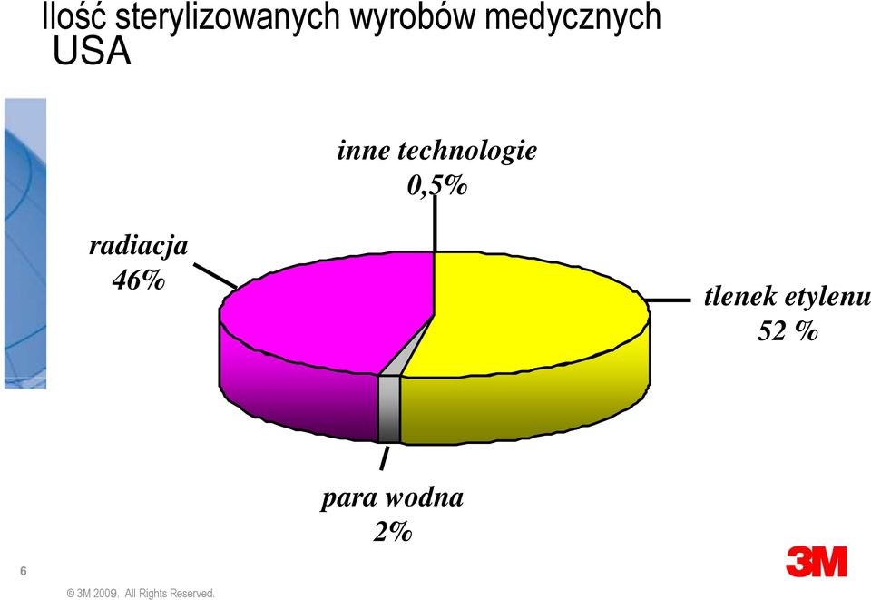 technologie 0,5% radiacja