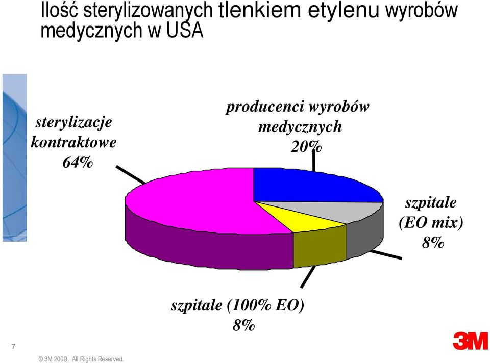 kontraktowe 64% producenci wyrobów