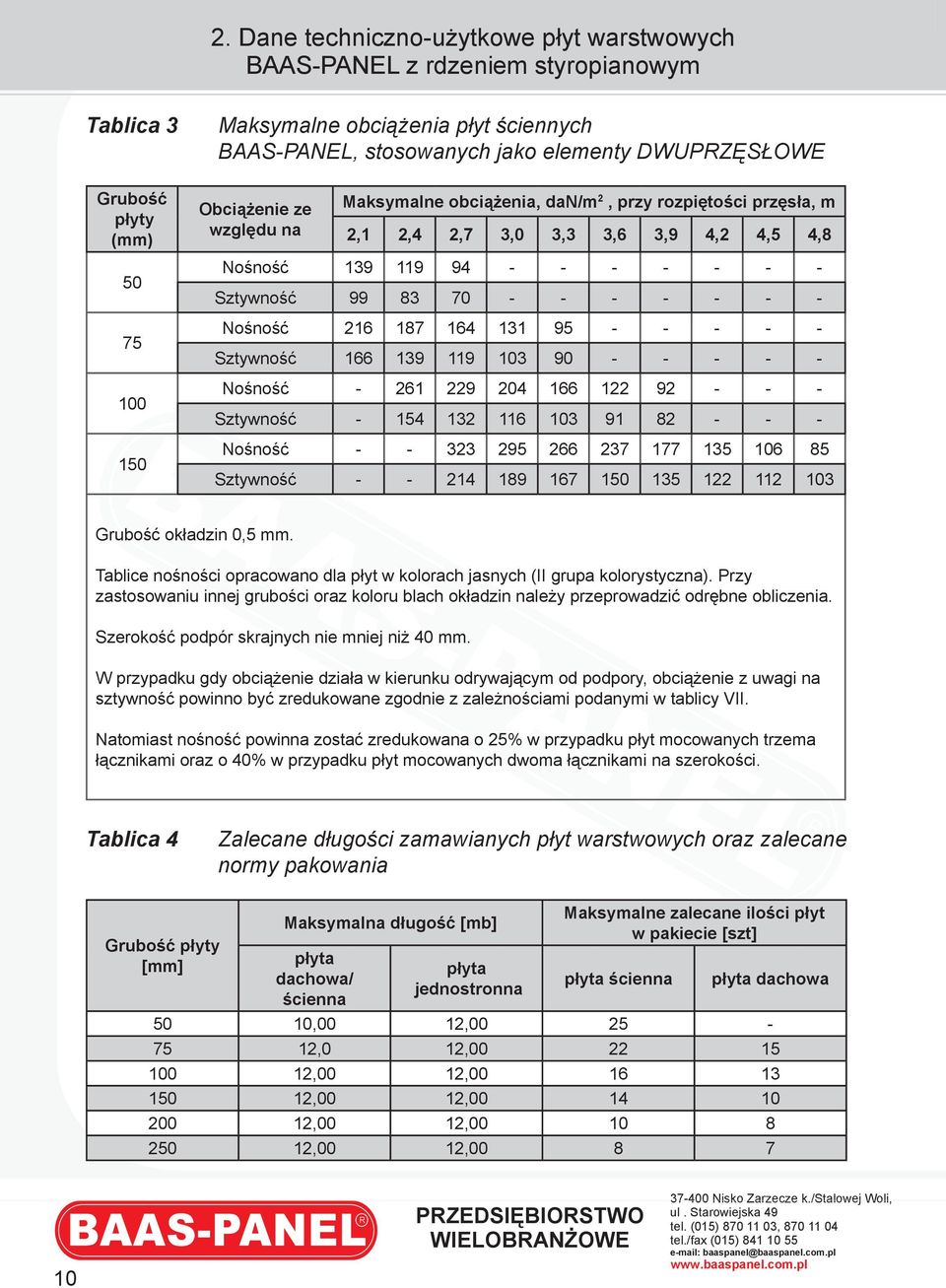 - - Nośność 216 187 164 131 95 - - - - - Sztywność 166 139 119 103 90 - - - - - Nośność - 261 229 204 166 122 92 - - - Sztywność - 154 132 116 103 91 82 - - - Nośność - - 323 295 266 237 177 135 106