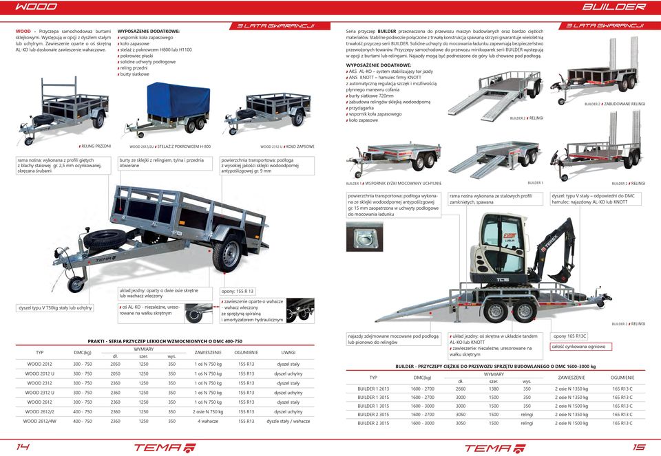 przewozu maszyn budowlanych oraz bardzo ciężkich materiałów. Stabilne podwozie połączone z trwałą konstrukcją spawaną skrzyni gwarantuje wieloletnią trwałość przyczep serii BUILDER.