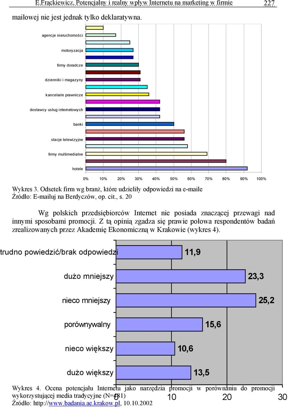 70% 80% 90% 100% Wykres 3. Odsetek firm wg branż, które udzieliły odpowiedzi na e-maile Źródło: E-mailuj na Berdyczów, op. cit., s.