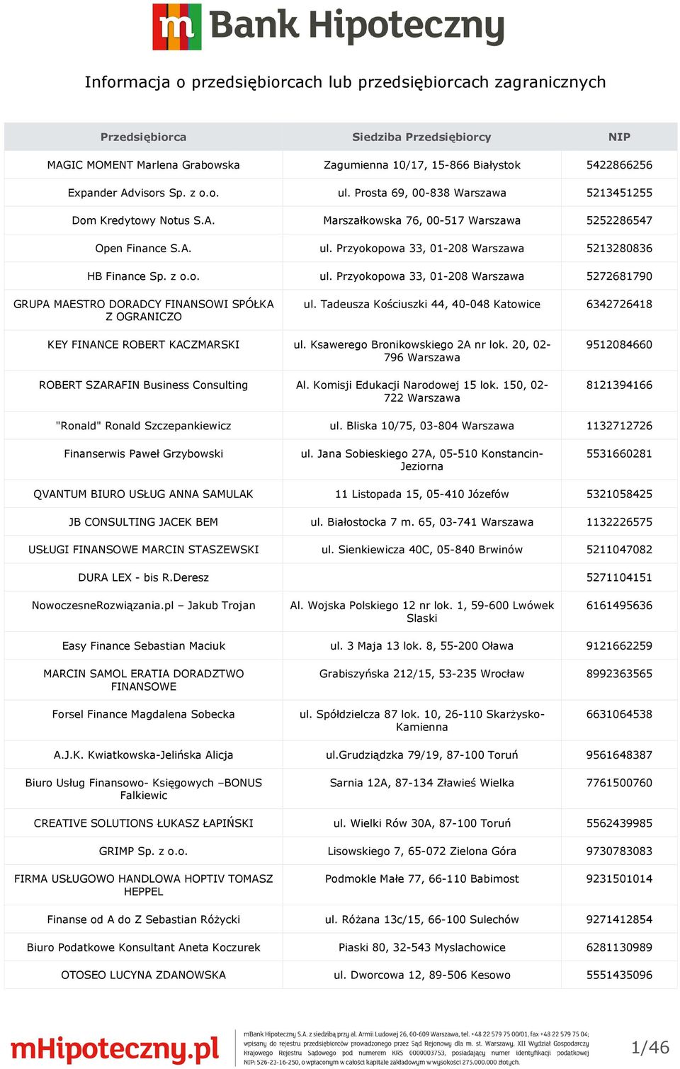 z o.o. ul. Przyokopowa 33, 01-208 Warszawa 5272681790 GRUPA MAESTRO DORADCY FINANSOWI SPÓŁKA Z OGRANICZO ul. Tadeusza Kościuszki 44, 40-048 Katowice 6342726418 KEY FINANCE ROBERT KACZMARSKI ul.