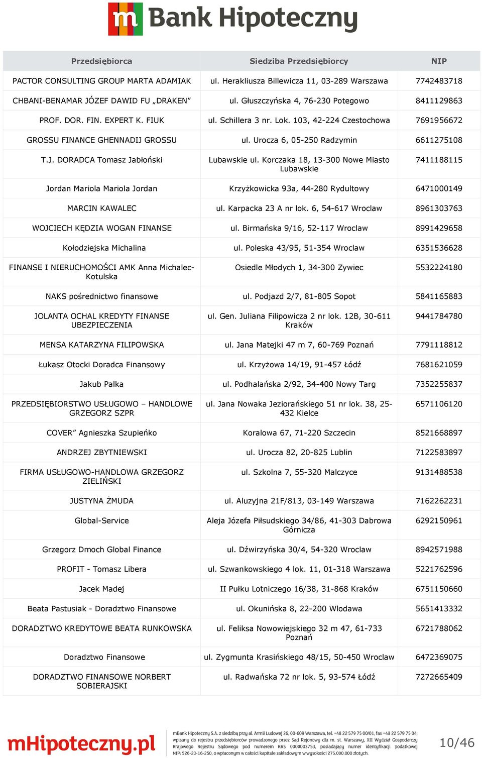 Korczaka 18, 13-300 Nowe Miasto Lubawskie 7411188115 Jordan Mariola Mariola Jordan Krzyżkowicka 93a, 44-280 Rydultowy 6471000149 MARCIN KAWALEC ul. Karpacka 23 A nr lok.