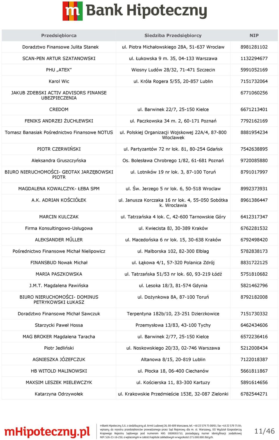 Króla Rogera 5/55, 20-857 Lublin 7151732064 JAKUB ZDEBSKI ACTIV ADVISORS FINANSE UBEZPIECZENIA 6771060256 CREDOM ul. Barwinek 22/7, 25-150 Kielce 6671213401 FENIKS ANDRZEJ ŻUCHLEWSKI ul.