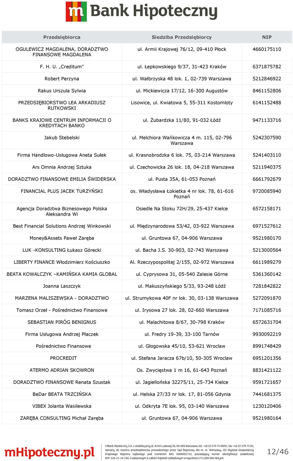 Mickiewicza 17/12, 16-300 Augustów 8461152806 PRZEDSIĘBIORSTWO LEA ARKADIUSZ RUTKOWSKI BANKS KRAJOWE CENTRUM INFORMACJI O KREDYTACH BANKO Lisowice, ul. Kwiatowa 5, 55-311 Kostomloty 6141152488 ul.