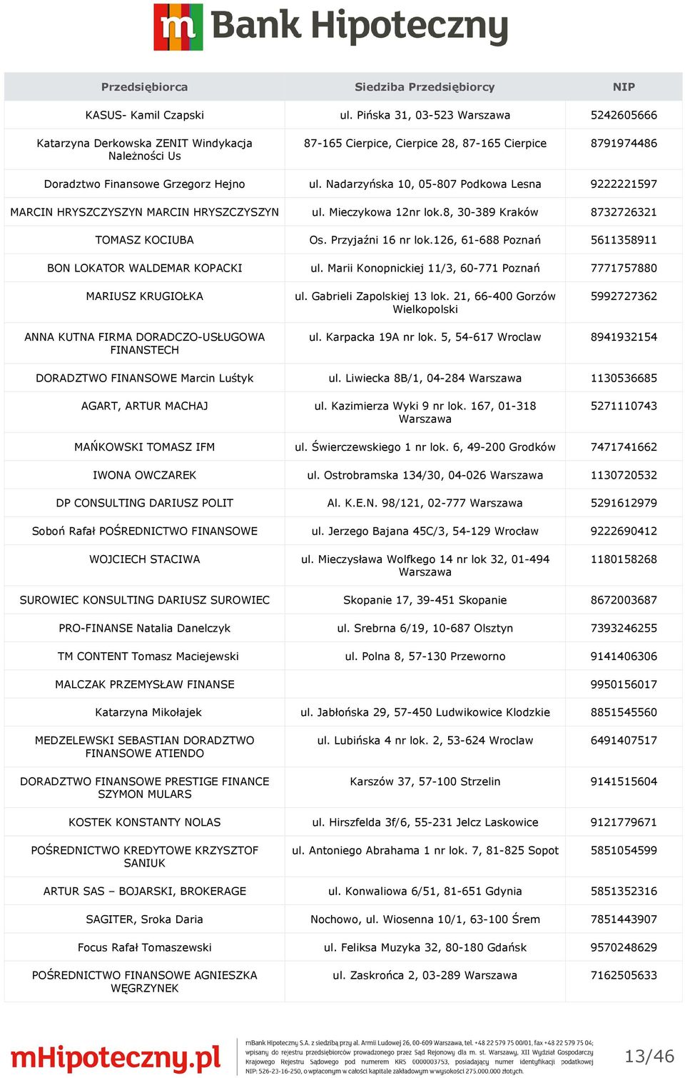 Nadarzyńska 10, 05-807 Podkowa Lesna 9222221597 MARCIN HRYSZCZYSZYN MARCIN HRYSZCZYSZYN ul. Mieczykowa 12nr lok.8, 30-389 Kraków 8732726321 TOMASZ KOCIUBA Os. Przyjaźni 16 nr lok.