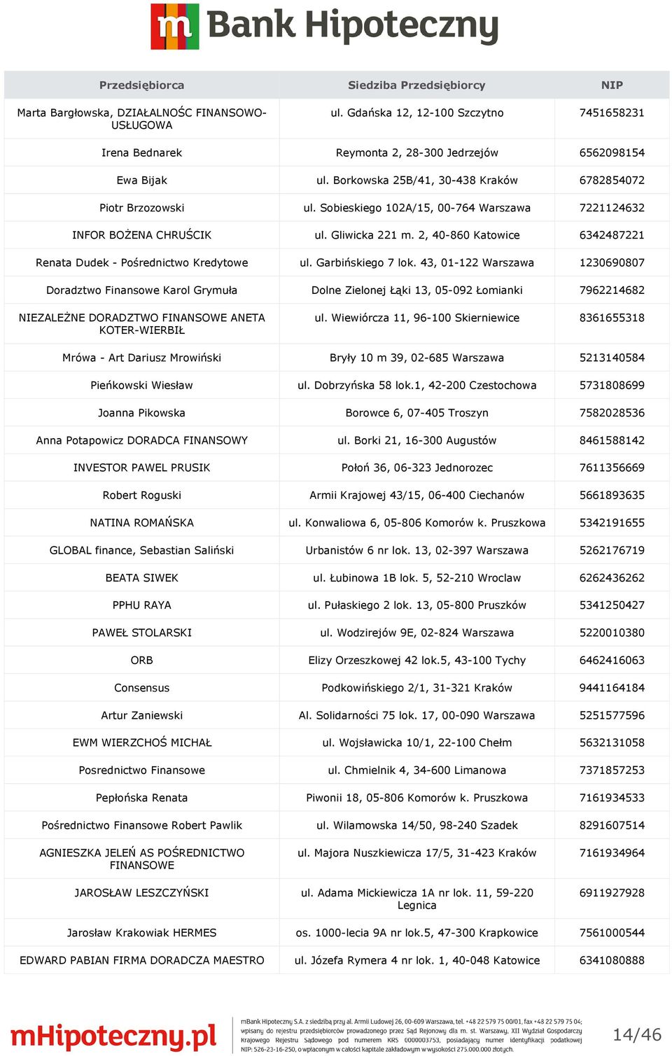 2, 40-860 Katowice 6342487221 Renata Dudek - Pośrednictwo Kredytowe ul. Garbińskiego 7 lok.