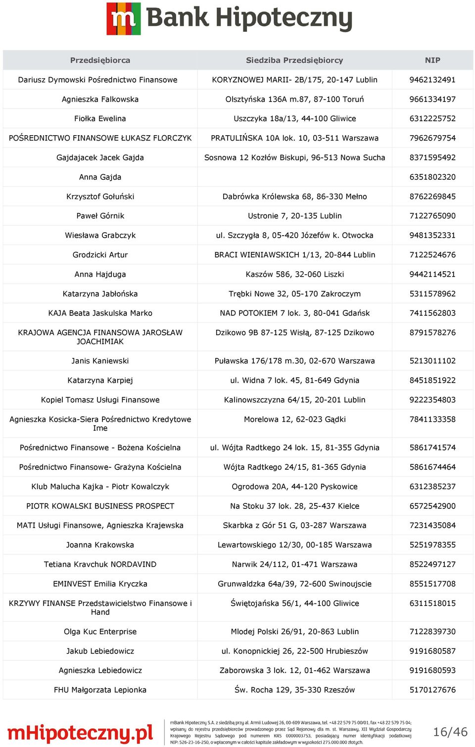 10, 03-511 Warszawa 7962679754 Gajdajacek Jacek Gajda Sosnowa 12 Kozłów Biskupi, 96-513 Nowa Sucha 8371595492 Anna Gajda 6351802320 Krzysztof Gołuński Dabrówka Królewska 68, 86-330 Mełno 8762269845